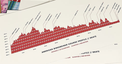 American Birkebeiner SKATE Course Profile